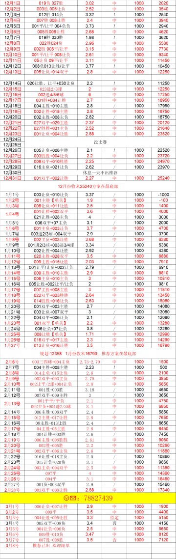 德甲 勒沃库森VS云达不来梅 赛事前瞻比分推荐预测！